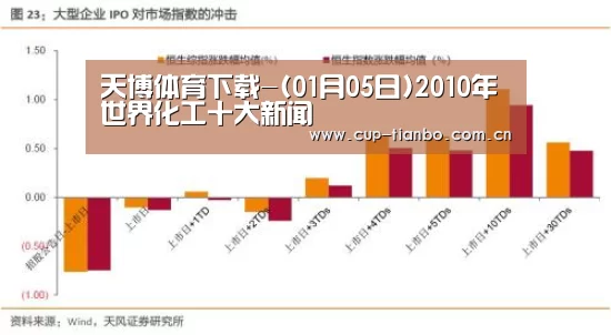 天博体育下载-(01月05日)2010年世界化工十大新闻(图2) 天博体育手机版